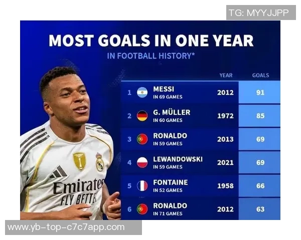 姆巴佩今年59球追平C罗纪录西甲官方社媒发布海报致敬传奇球星